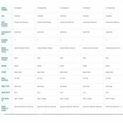 Penn Fishing Tackle Penn Fathom Low Profile Reel Reels