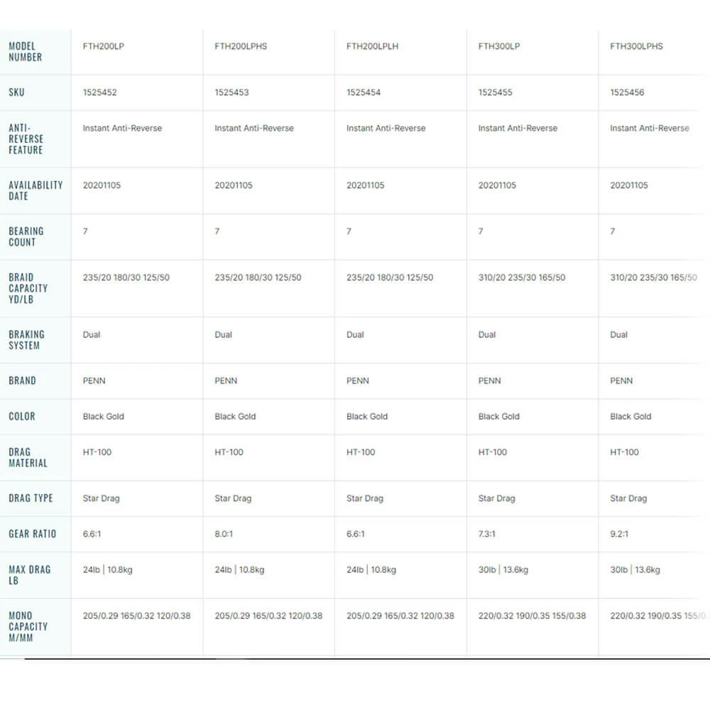 Penn Fishing Tackle Reels Penn Fathom High Speed Low Profile Reel