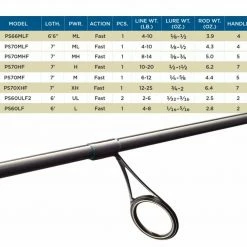 St. Croix Premier 1PC Spinning Rods