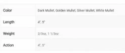 Savage Gear Pulse Tail Mullet Lure 5in Lures