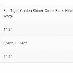 Savage Gear Loose Body Pulse Tail Shiner Lure 5in Lures