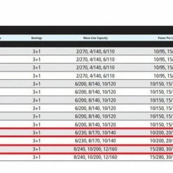 Shimano Symetre Spinning Combo