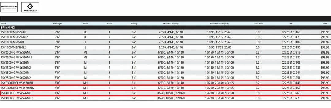 Shimano Symetre Spinning Combo