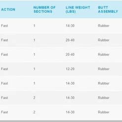 Rods Shimano- Saguaro Spinning Rod